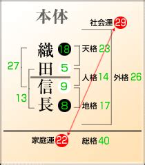 地格25画|姓名判断で画数が25画の運勢・意味